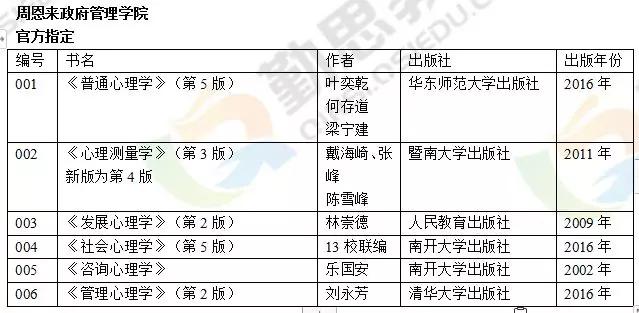 勤思考研心理学“每日一校”院校分析专题：南开大学