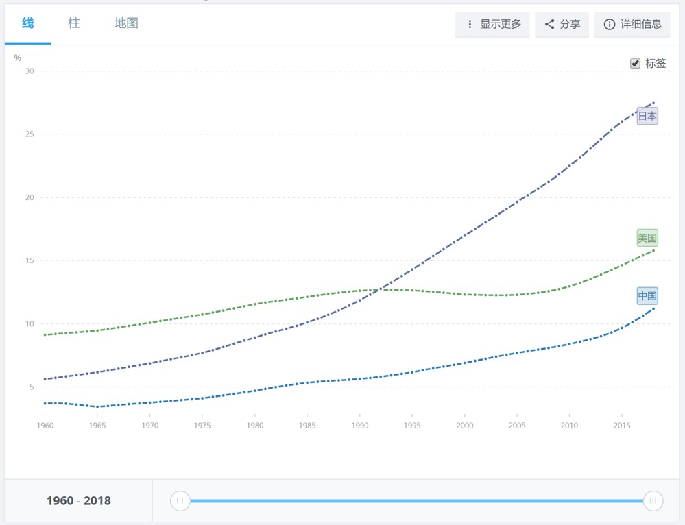 日本1985年gdp是多少_2017上半年GDP排名出炉,哪些省份富可敌国(2)