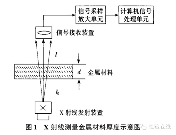 束界的原理_界位计原理