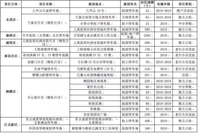 南京有多少人口2021_2021南京夫子庙预约 入口 预约流程(3)