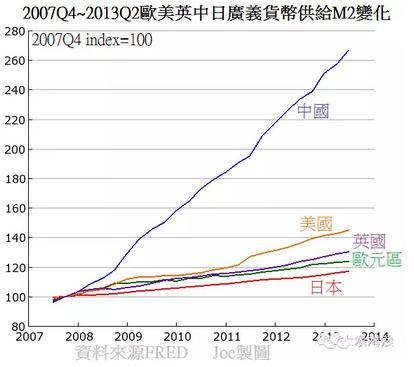 日本m2与gdp_日本历年gdp(3)