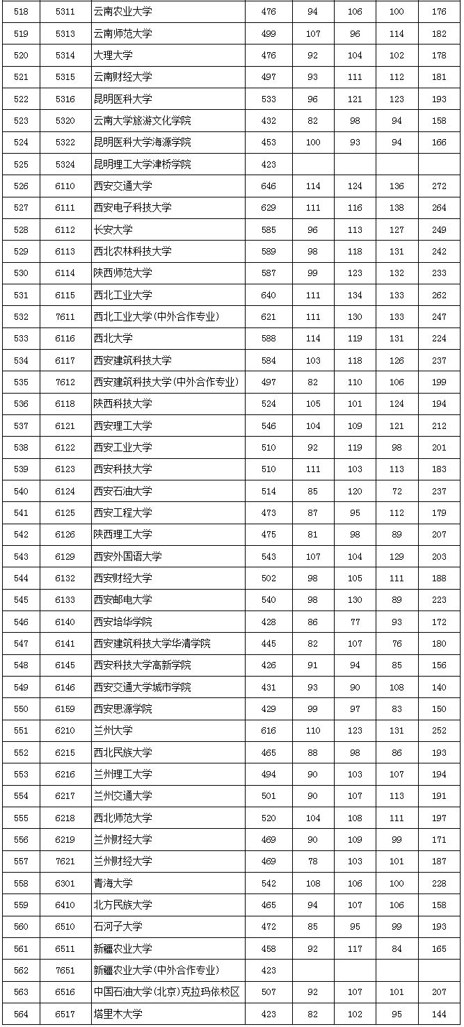 提档线排名_手机处理器排名(3)
