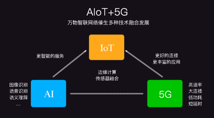 小米集团技术委员会主席崔宝秋:aiot 5g 引领未来智能生活 ccf-g