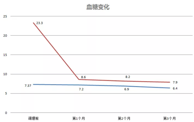 稳定血糖的十大方法 c768d01cd62d4663885db37bed83eafb.png