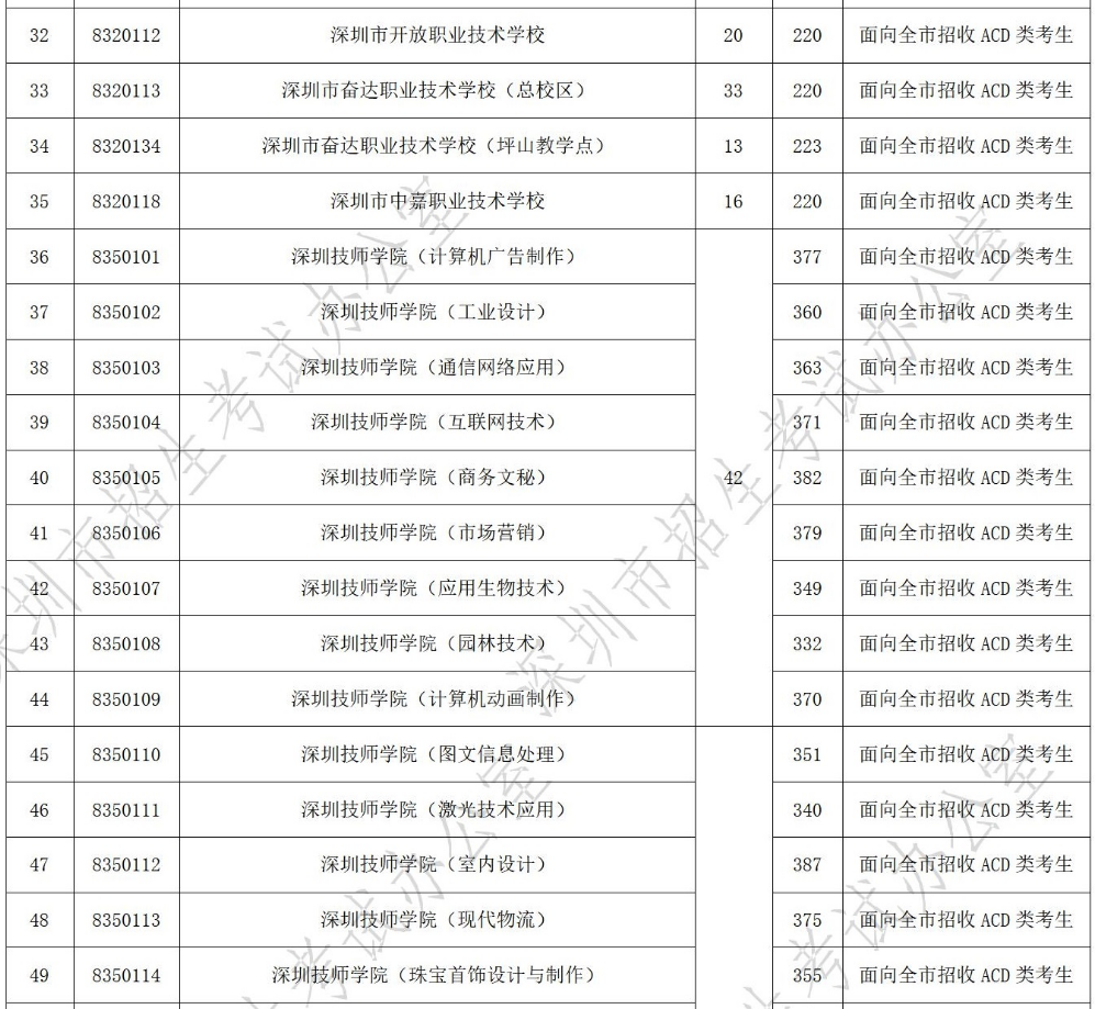 考生户籍人口对比_中国户籍人口排名(3)