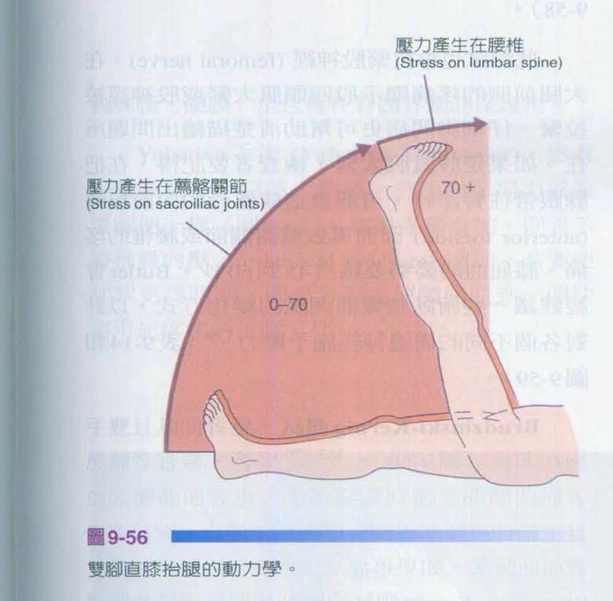 疼痛辟谣直腿抬高测试阳性椎间盘突出直腿抬高试验全新解读