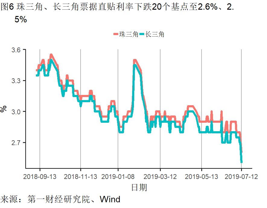 经济总量好 增速放缓