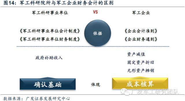 军工企业收入算gdp吗_2017军工行业表现如何 数据告诉你