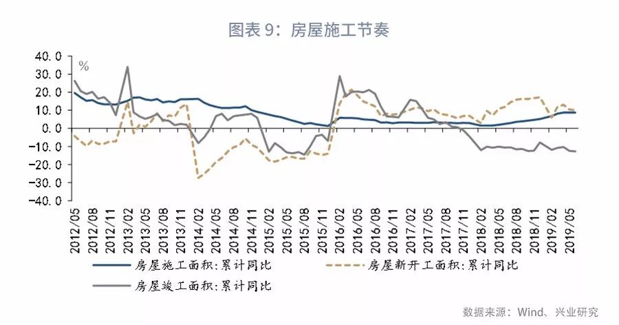 经济总量基数增大使经济增长速度放慢