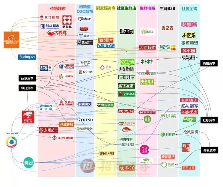 团队,商品组货能力,选址能力,商品系统五个维度选择优秀的社区商业