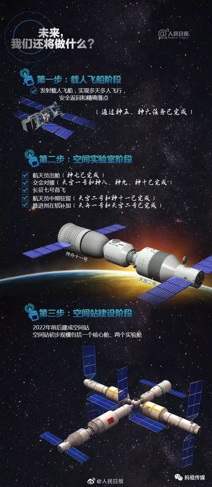 天宫二号将退休中国将迈入空间站时代