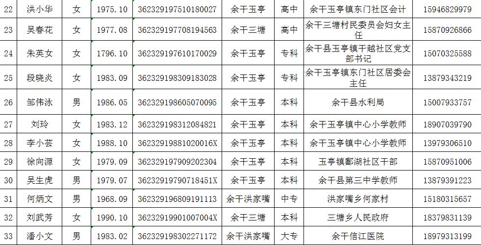 关于人民陪审员拟任人选的公示_余干