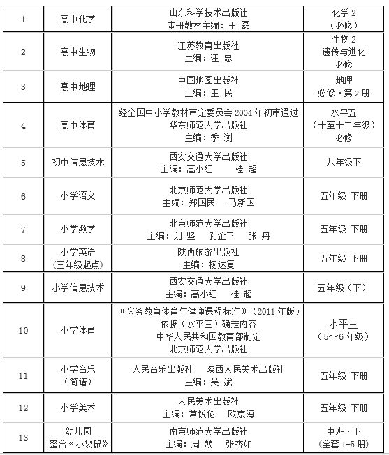 富平招聘_富平最新 招聘 求职 房屋租售 顺风车 二手交易 等 便民信息(2)