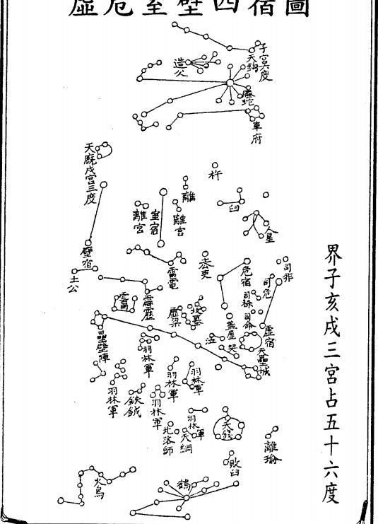 中华瑰宝:占星三恒二十八宿图片奉上,附七元禽星空亡大煞决