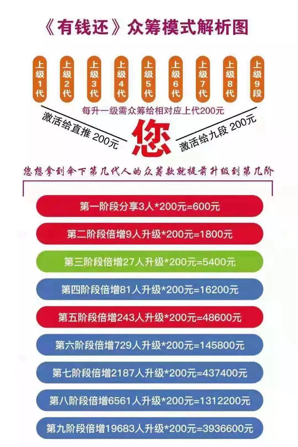 中国人均欠钱_欠钱不还图片(2)