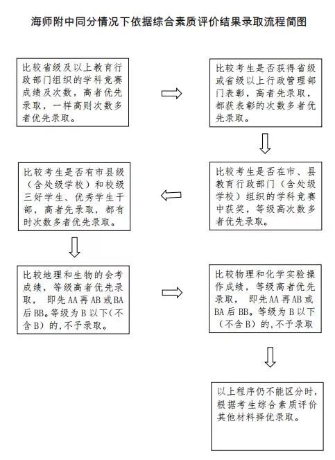 综合素质评价怎么写