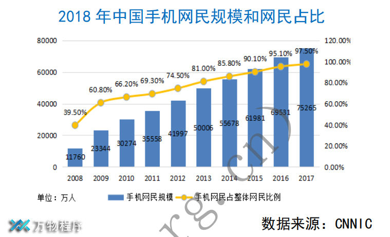 人口市场细分_家居企业怎样占据市场制高点