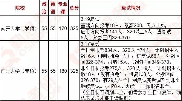 勤思考研心理学“每日一校”院校分析专题：南开大学