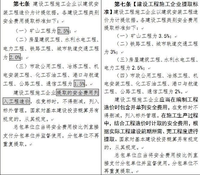 安全费用提取标准