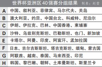 〖2002中国世界杯战绩2002中国世界杯战绩表〗