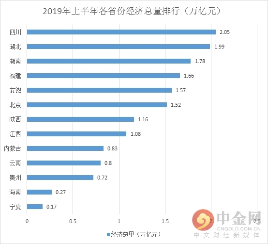 我2019经济总量是多少_17岁正常长度是多少