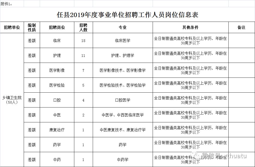 任县人口_任县在哪里(2)