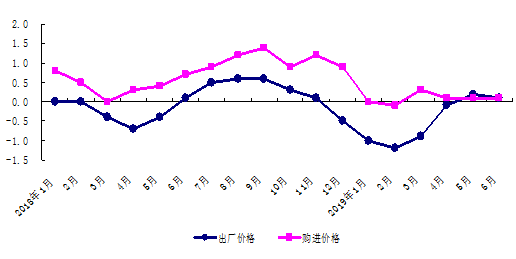 从使用价值角度看gdp包括石_张成思 新一轮资本市场繁荣将出现