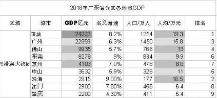 佛山gdp全国第七_佛山三水gdp趋势图