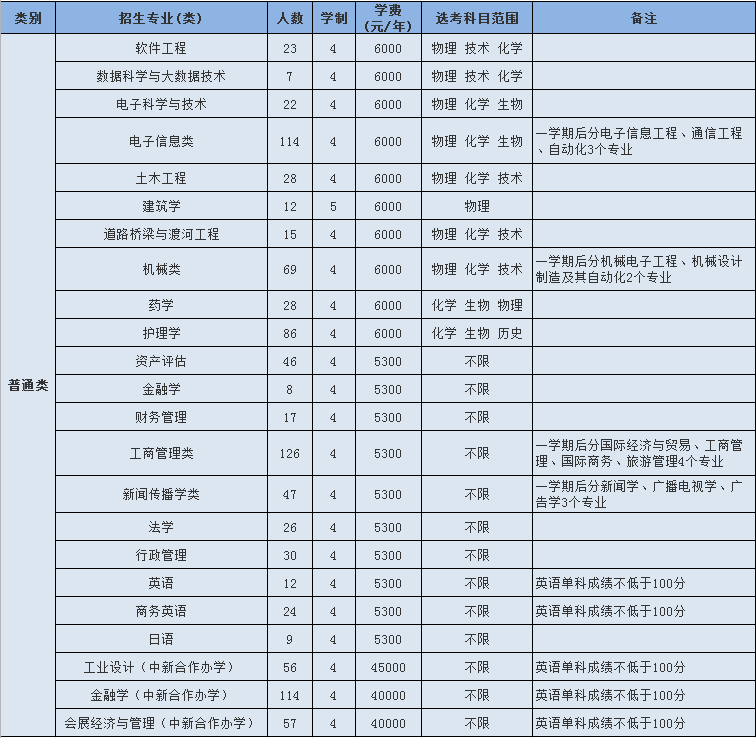 浙江省全部大学汇总 d1f974ec9ceb4c49b06f915ded986278.png
