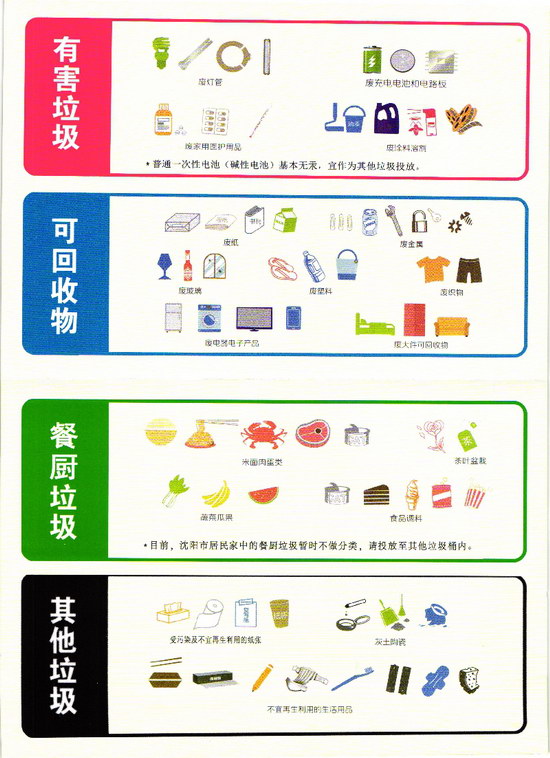 与其他地区相比,沈阳的垃圾分类方式比较便于实施,得知分类方式的沈阳