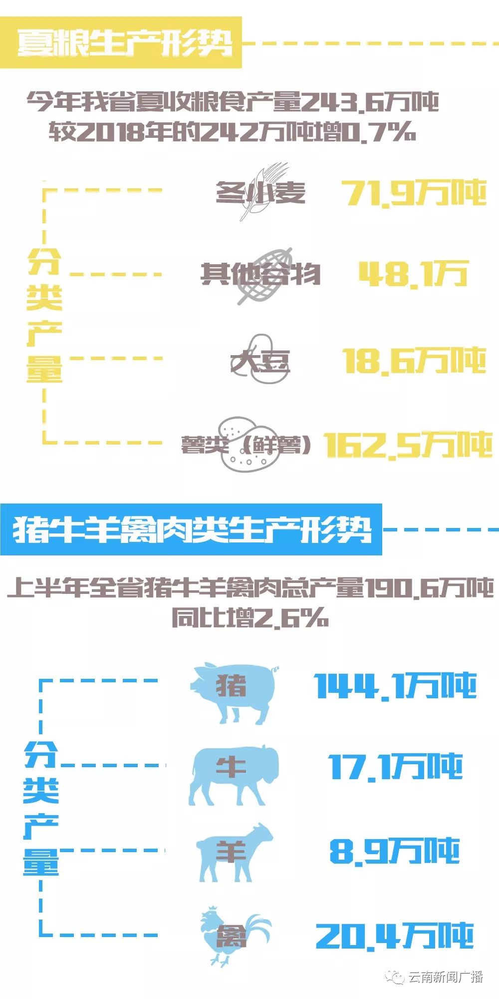 大理人均收入_大理古城图片(2)