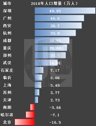 一千万人口数的城市_人口普查