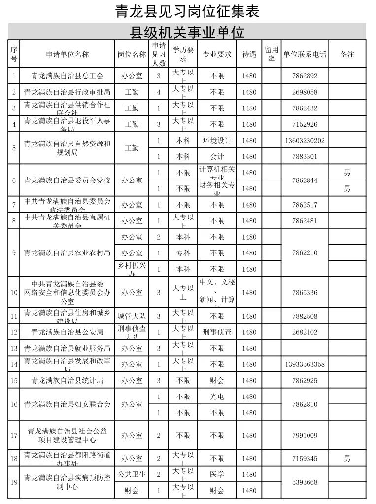 秦皇岛最新招聘信息_2017年度钦州市中小学教师公开招聘工作公告(4)