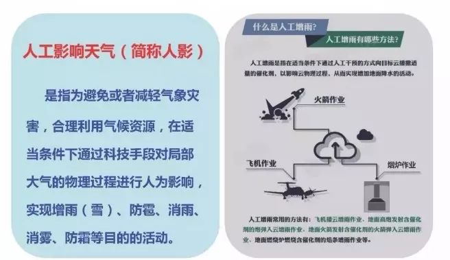 人工影响天气的原理是什么_人工影响天气