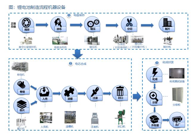 关注 | 中国锂电池行业机器人市场分析报告（完整版）
