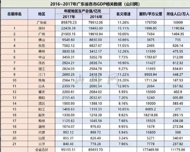 2017年盐城人口经济总量_盐城经济开发区