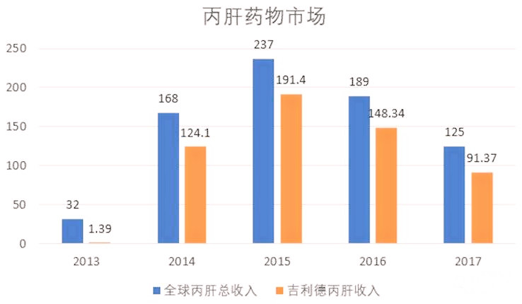 三江航天算孝感gdp么_2018年上半年郑州各县 市 区GDP排行榜 巩义GDP突破400亿(2)