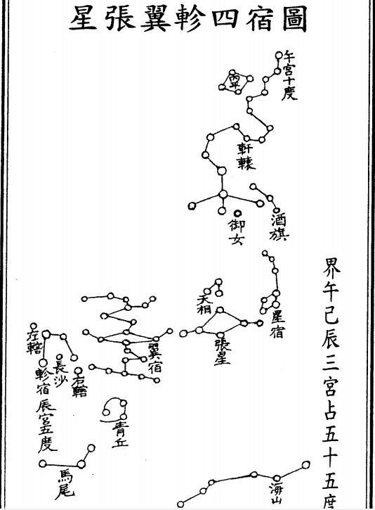 中华瑰宝:占星三恒二十八宿图片奉上,附七元禽星空亡大煞决