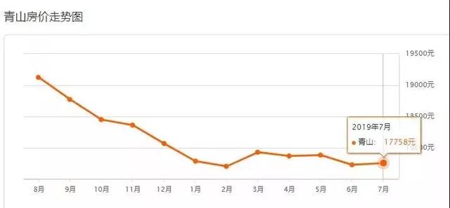 武汉硚口区GDp倒数_打死也离不开硚口的30个理由,第一条就中了