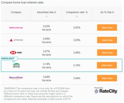 Homeowners' Loan Corporation (HLC) Purpose: A Comprehensive Guide to Securing the Future of Your Home and Wealth