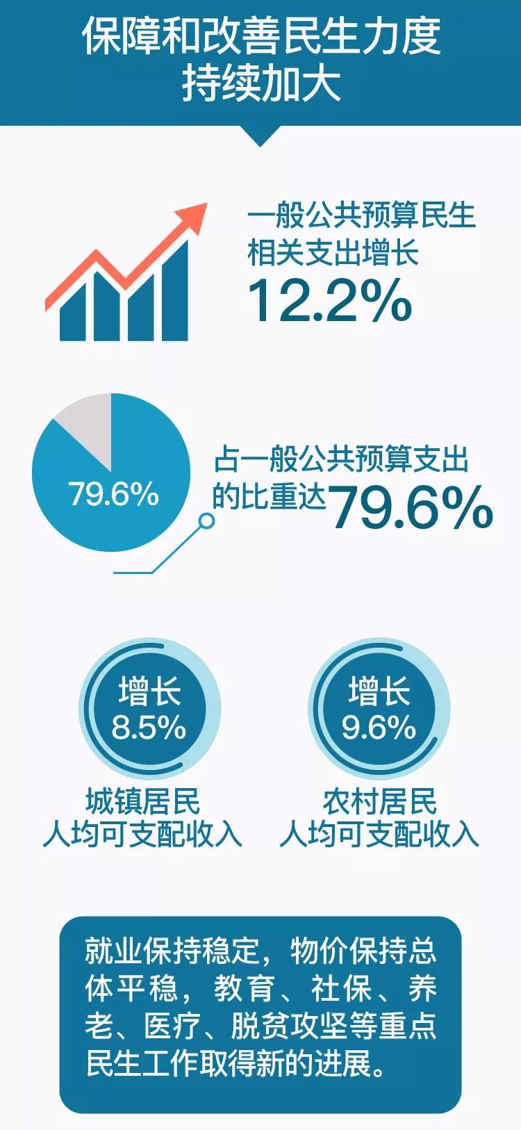 平潭gdp_平潭大桥复桥正在紧张有序施工(2)