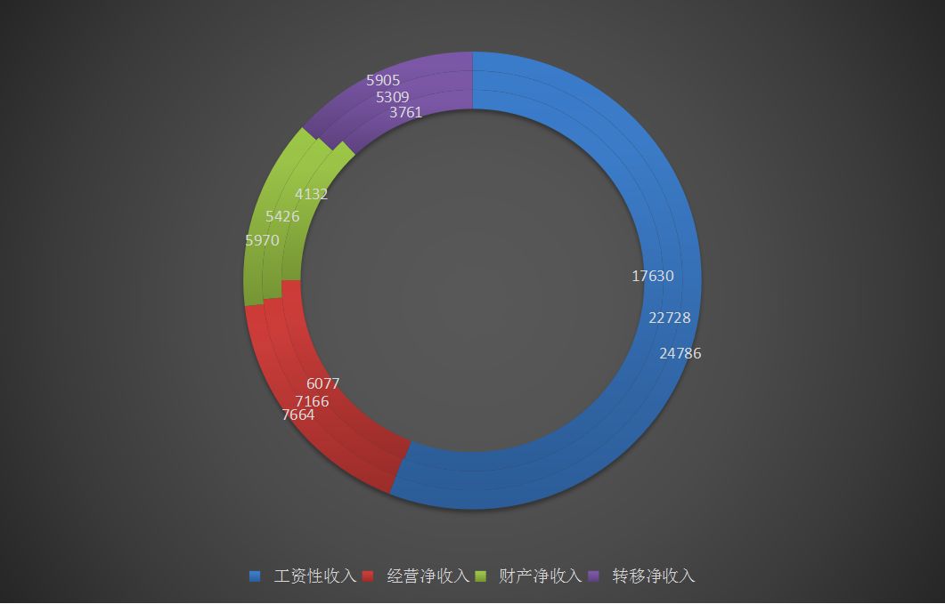 马来西亚华人人口数量变化_马来西亚华人美女(3)