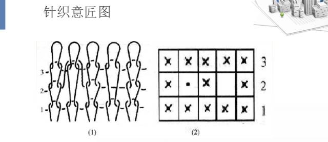 将成圈,集圈,浮线用规定的符号在方格纸上表示出来,每一个方块代表一