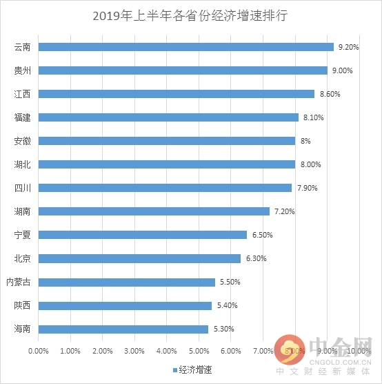 四川gdp今年能破5万亿吗_今年存5万头像(2)