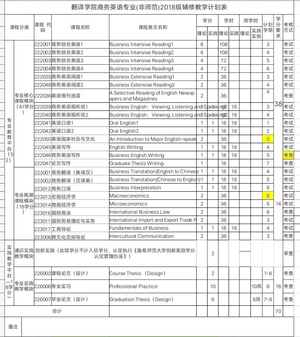 商务英语专业大学排名_美术专业大学排名