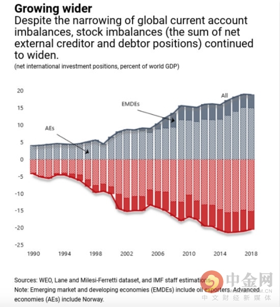 全球gdp占比_到2050年,还有哪些国家将成为世界超级大国 除了美国,就是他(3)