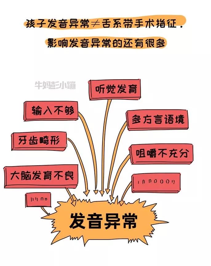                     嘴巴里这两根带子了解下，关乎孩子颜值、出牙、说话……