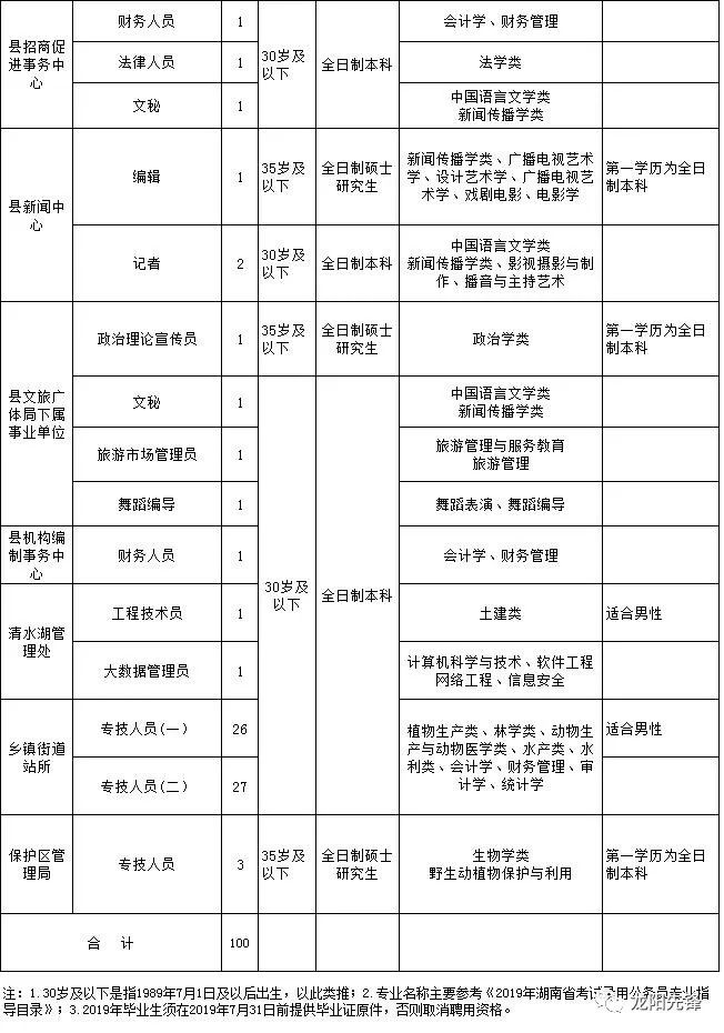 汉寿人口_汉寿人必看 这个好消息关系到每一个人的出行,再不知道就晚了