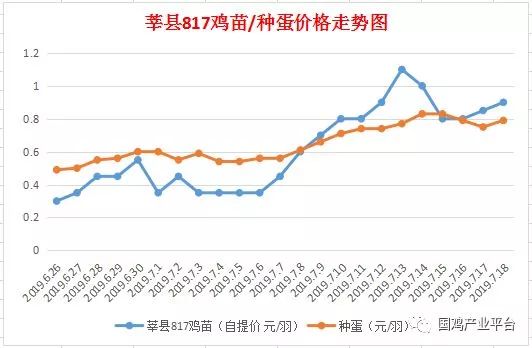 莘县gdp