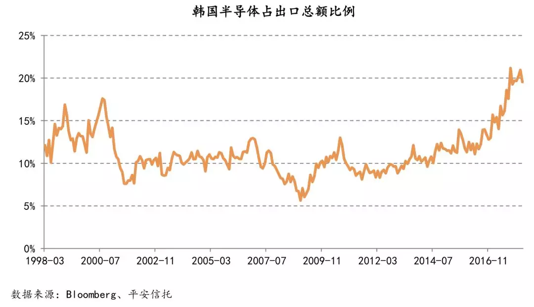 韩国开放时的GDP是多少_撑不住了,韩国加息了 中国跟还是不跟(3)